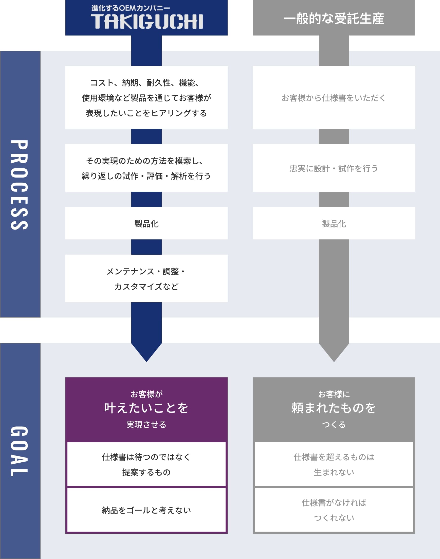 提案⼒の違いはゴールに現れる